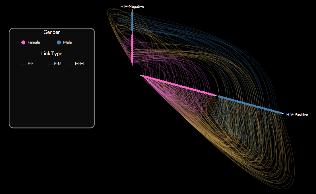 d3 hive plot network